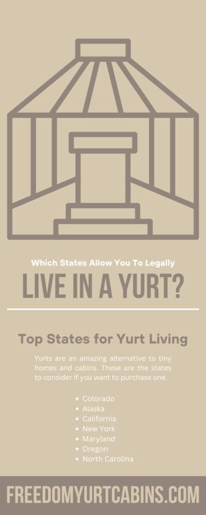 Which States Allow You To Legally Live in a Yurt?